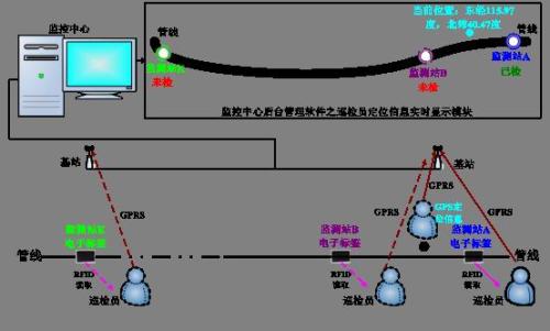 蓬莱市巡更系统八号