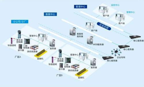 蓬莱市食堂收费管理系统七号