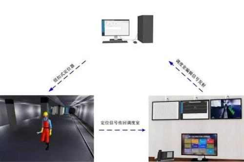 蓬莱市人员定位系统三号