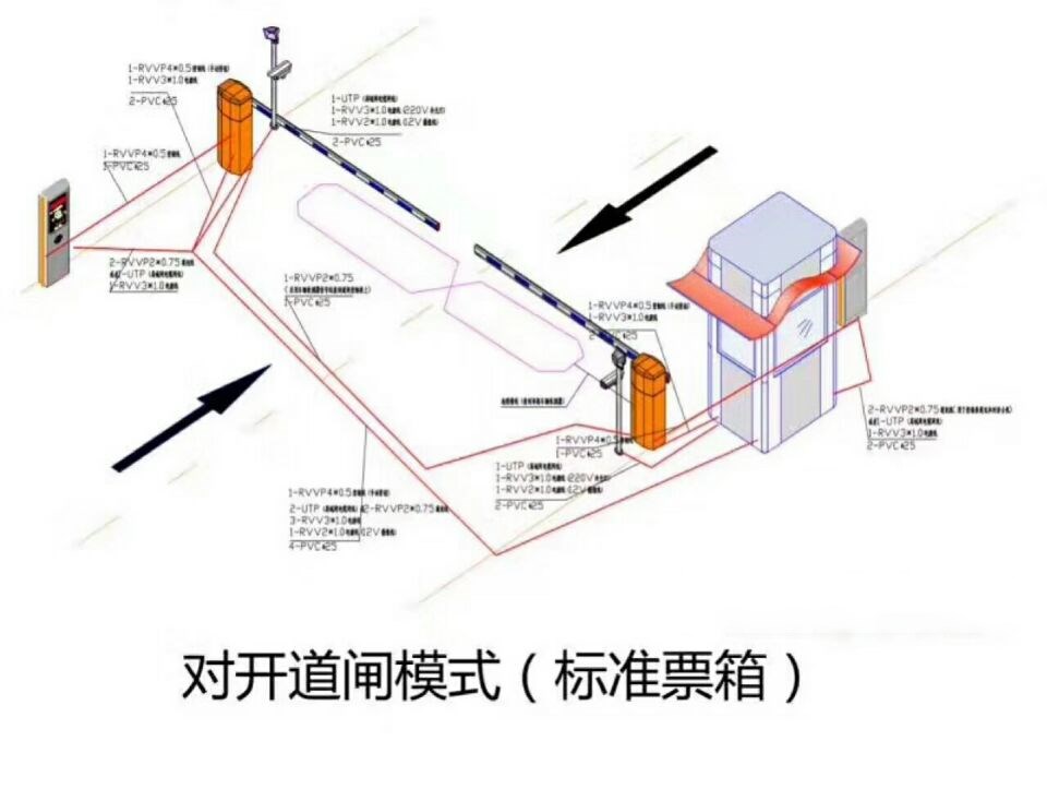 蓬莱市对开道闸单通道收费系统