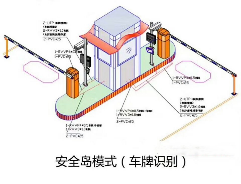 蓬莱市双通道带岗亭车牌识别