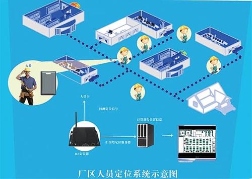 蓬莱市人员定位系统四号