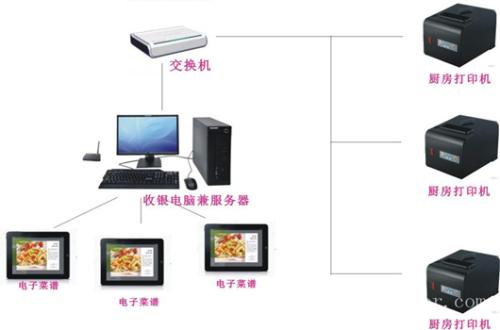 蓬莱市收银系统六号